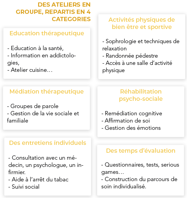 Des ateliers en groupe répartis en 4 catégories